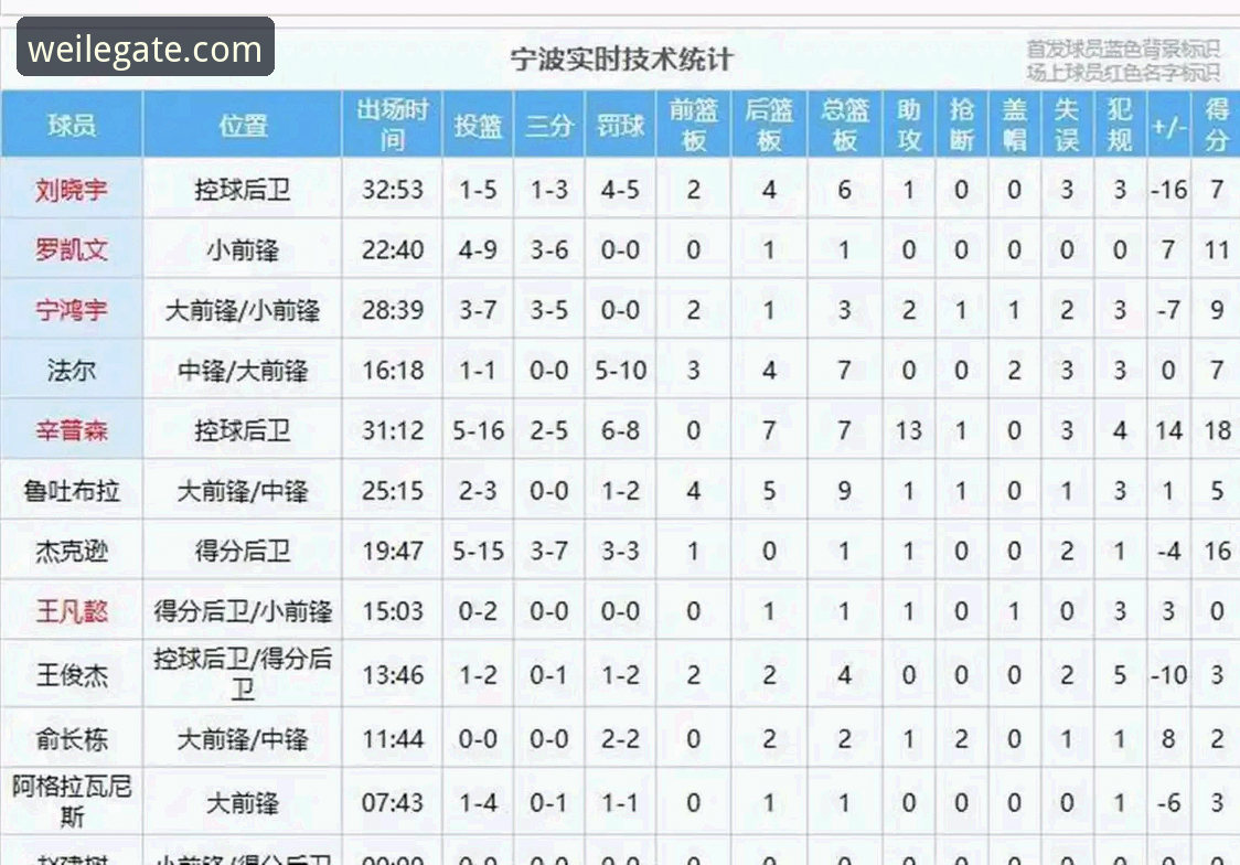 微乐棋牌最新下载 兰道夫33分vs李悦州准绝杀:浙江加时83-81逆转宁波,季后赛首轮2-0横扫晋级之路解析